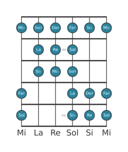 Scala per chitarra per Re Purvi Raga nella posizione 10