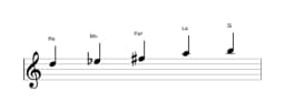 Spartiti della scala Re Scriabin in tre ottave (5)