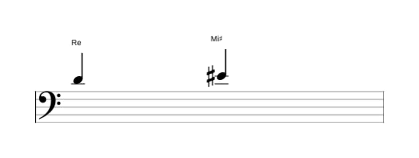 Spartito dell'intervallo Seconda aumentata in tre ottave (4)