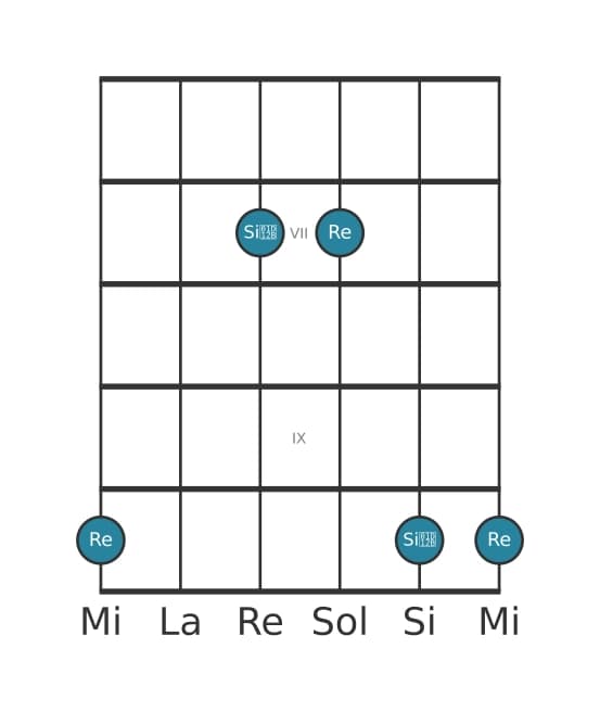Diagramma dell'intervallo per chitarra di Sesta diminuita in posizione 5