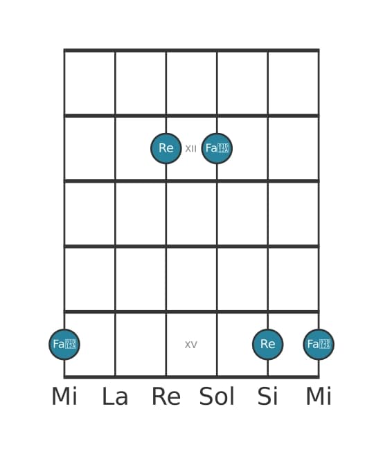 Diagramma dell'intervallo per chitarra di Terza aumentata in posizione 10