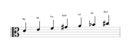 Spartiti della scala Re Ungherese Minore in tre ottave (4)
