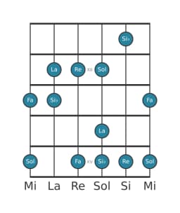 Scala per chitarra per Re Vietnamita 1 nella posizione 10