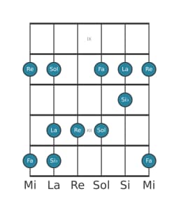 Scala per chitarra per Re Vietnamita 1 nella posizione 8