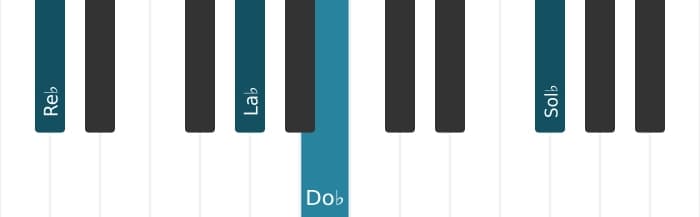Intonazione al pianoforte dell'accordo Re Bemolle Dominante undicesima bemolle nona - 3