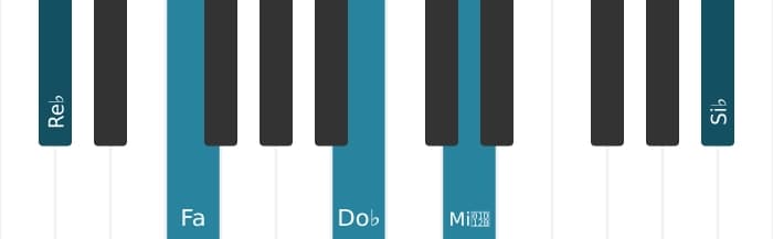 Intonazione al pianoforte dell'accordo Re Bemolle Dominante tredicesima bemolle nona - 0