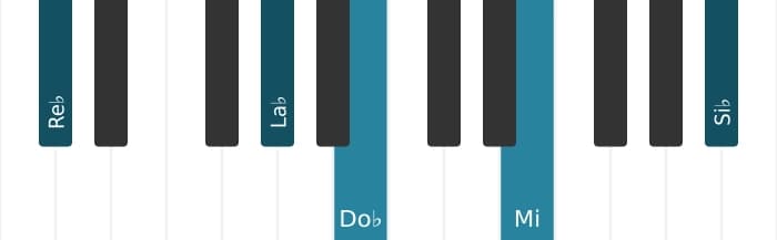 Intonazione al pianoforte dell'accordo Re Bemolle Dominante tredicesima diesis nona - 1