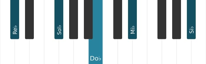Intonazione al pianoforte dell'accordo Re Bemolle Dominante tredicesima sospeso quarta - 0