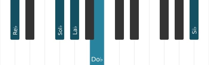 Intonazione al pianoforte dell'accordo Re Bemolle Dominante tredicesima sospeso quarta - 1