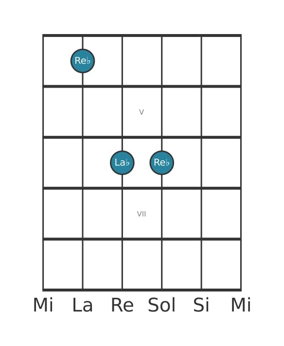 Voce della chitarra #1 dell'accordo Re Bemolle Quinta (power chord)