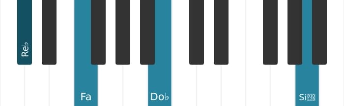 Intonazione al pianoforte dell'accordo Re Bemolle Settima di dominante con tredicesima bemolle - 0