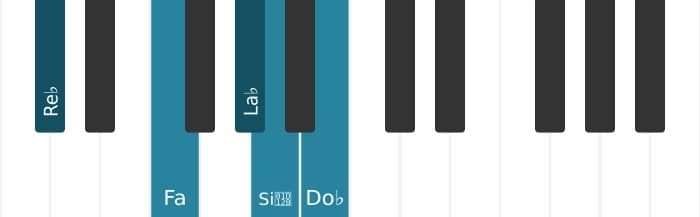 Intonazione al pianoforte dell'accordo Re Bemolle Dominante settima bemolle sesta - 0