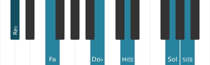 Intonazione al pianoforte dell'accordo Re Bemolle Dominante settima bemolle nona bemolle tredicesima diesis undicesima - 0