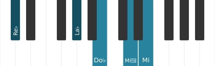 Intonazione al pianoforte dell'accordo Re Bemolle Dominante settima bemolle nona diesis nona - 1