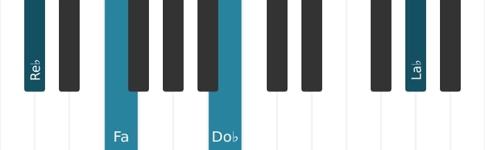 Intonazione al pianoforte dell'accordo Re Bemolle Dominante settima bemolle nona diesis nona - 3