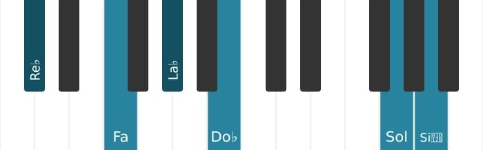 Intonazione al pianoforte dell'accordo Re Bemolle Dominante settima diesis undicesima bemolle tredicesima - 0