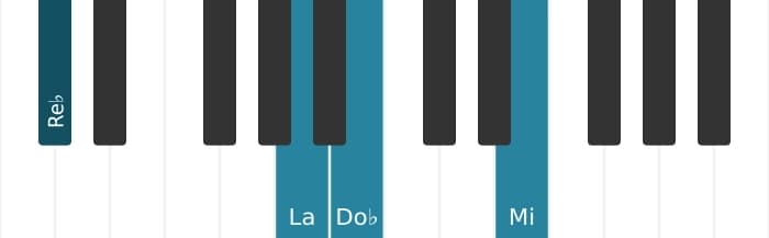 Intonazione al pianoforte dell'accordo Re Bemolle Dominante settima diesis quinta diesis nona - 1