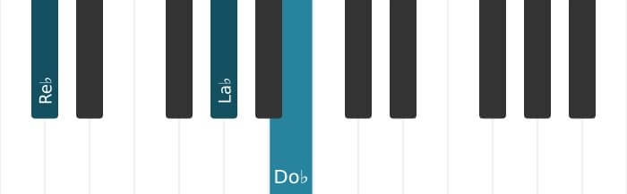 Intonazione al pianoforte dell'accordo Re Bemolle Settima sospesa quarta - 2