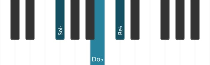 Intonazione al pianoforte dell'accordo Re Bemolle Settima sospesa quarta - 3