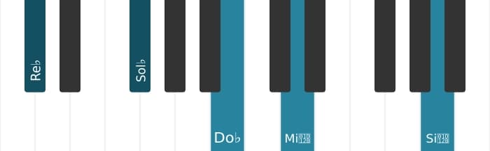 Intonazione al pianoforte dell'accordo Re Bemolle Dominante settima sospeso quarta bemolle nona bemolle tredicesima - 0