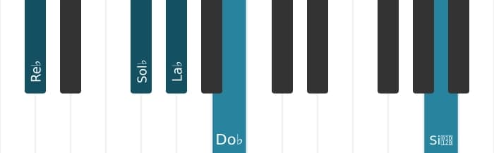 Intonazione al pianoforte dell'accordo Re Bemolle Dominante settima sospeso quarta bemolle nona bemolle tredicesima - 1