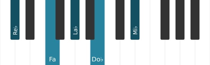 Intonazione al pianoforte dell'accordo Re Bemolle Dominante nona - 0