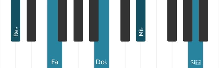 Intonazione al pianoforte dell'accordo Re Bemolle Dominante nona bemolle tredicesima - 0