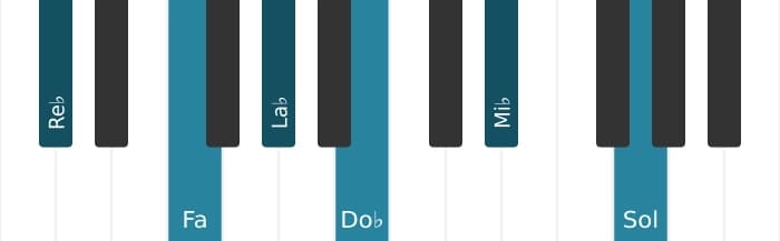 Intonazione al pianoforte dell'accordo Re Bemolle Dominante nona diesis undicesima - 0