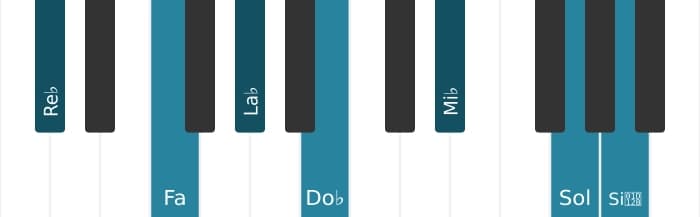 Intonazione al pianoforte dell'accordo Re Bemolle Dominante nona diesis undicesima bemolle tredicesima - 0