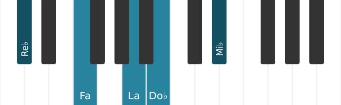 Intonazione al pianoforte dell'accordo Re Bemolle Dominante nona diesis quinta - 0