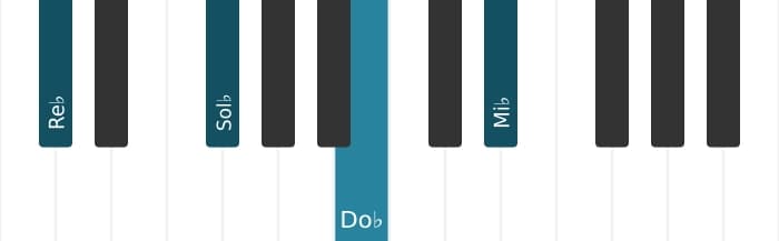 Intonazione al pianoforte dell'accordo Re Bemolle Dominante nona sospeso quarta - 0