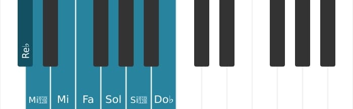 Scala di pianoforte per Re Bemolle Alterata