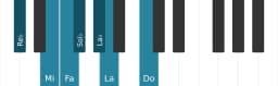 Scala di pianoforte per Re Bemolle Aumentata Eptatonica