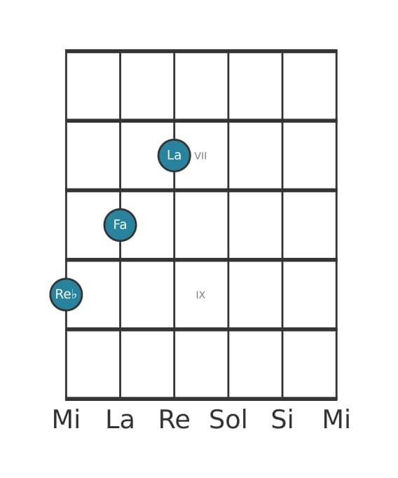 Voce della chitarra #4 dell'accordo Re Bemolle Aumentato