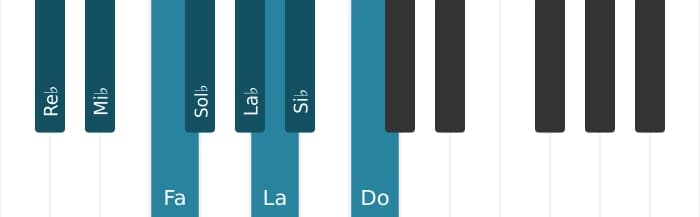 Scala di pianoforte per Re Bemolle Bebop Maggiore