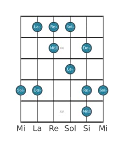 Scala per chitarra per Re Bemolle In-sen nella posizione 10