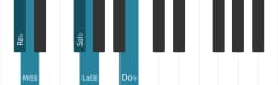 Scala di pianoforte per Re Bemolle Iwato