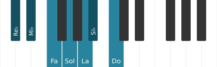 Scala di pianoforte per Re Bemolle Lidia aumentata