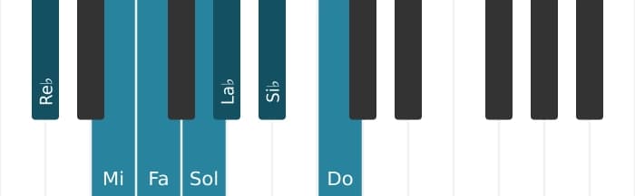 Scala di pianoforte per Re Bemolle Lidia Diesis 9