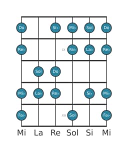 Scala per chitarra per Re Bemolle Lidia Diminuita nella posizione 7