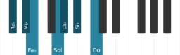 Scala di pianoforte per Re Bemolle Lidia Diminuita