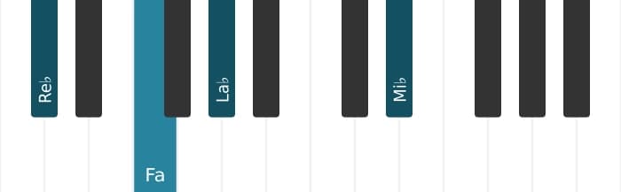Intonazione al pianoforte dell'accordo Re Bemolle Maggiore aggiunta nona - 0