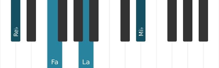 Intonazione al pianoforte dell'accordo Re Bemolle Maggiore diesis quinta aggiunta nona - 0