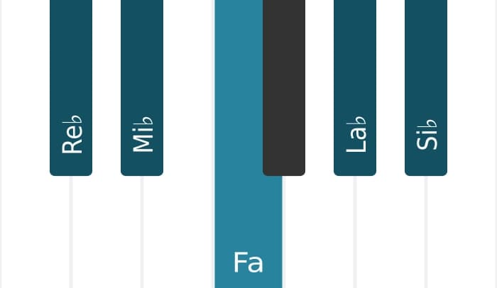 Scala di pianoforte per Re Bemolle Maggiore Pentatonica
