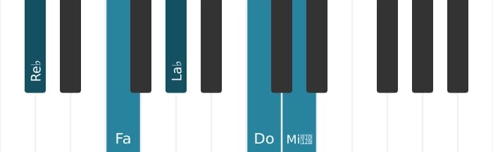 Intonazione al pianoforte dell'accordo Re Bemolle Maggiore settima bemolle nona - 0