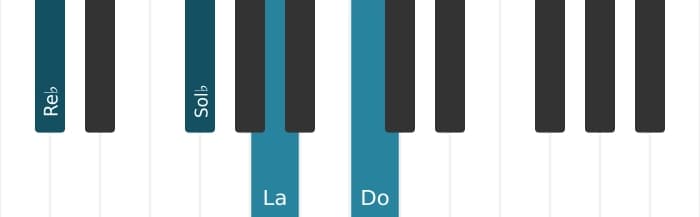 Intonazione al pianoforte dell'accordo Re Bemolle Maggiore settima diesis quinta sospeso quarta - 0