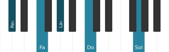 Intonazione al pianoforte dell'accordo Re Bemolle Maggiore nona diesis undicesima - 1