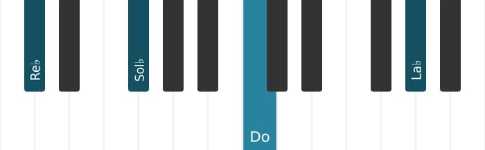 Intonazione al pianoforte dell'accordo Re Bemolle Maggiore nona sospeso quarta - 1