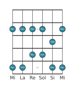 Scala per chitarra per Re Bemolle Malkos Raga nella posizione 7