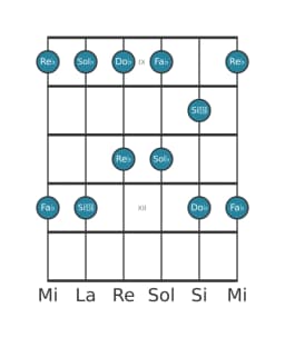 Scala per chitarra per Re Bemolle Malkos Raga nella posizione 8